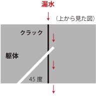 施工1図