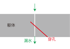 穿孔イメージ1