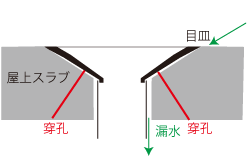 穿孔イメージ2