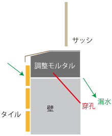 穿孔イメージ4