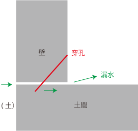 穿孔イメージ5