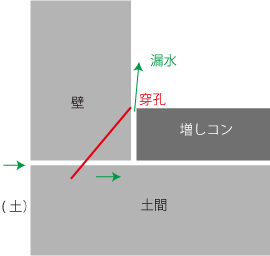 穿孔イメージ6