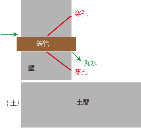 穿孔イメージ7