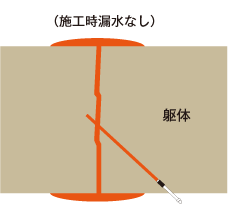 物性、用途イメージ　KP2