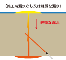 物性、用途イメージ　KP2in1